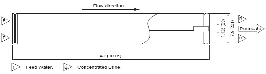東麗TM20D-400反滲透膜元件